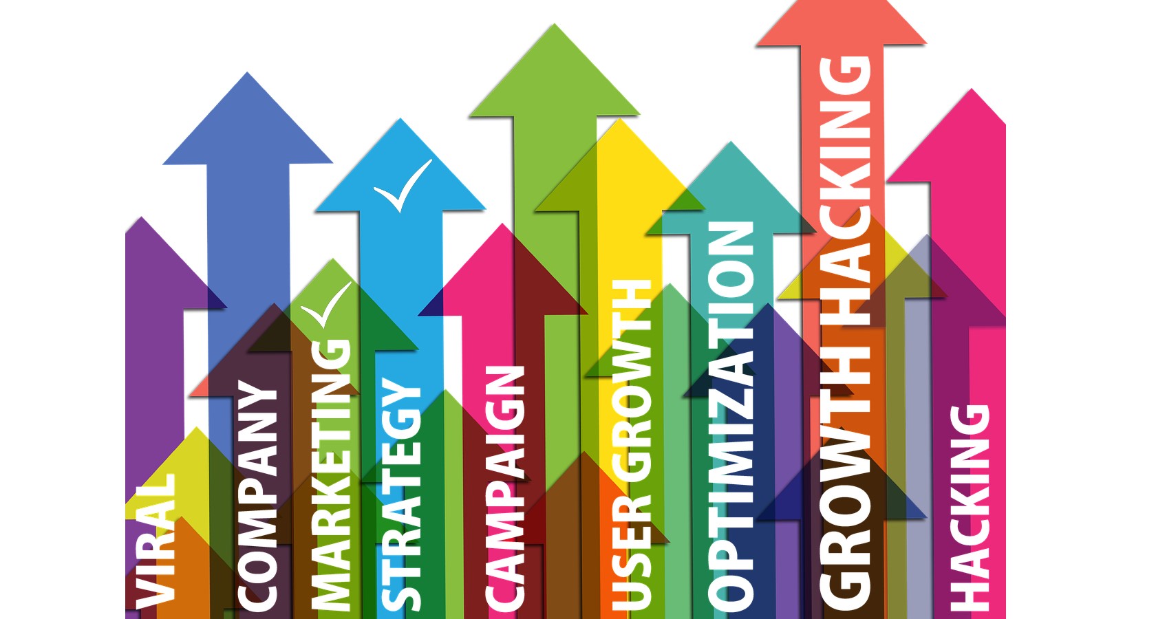 Wo fange ich beim Online-Marketing an und warum brauche ich eine Strategie? Marketing-Strategie Plan