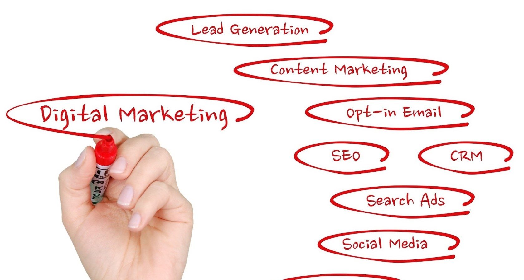 Welche Online-Marketing-Instrumente und -Kanäle sind die wichtigsten? online-Marketing instrumente und Digital-Kanaele
