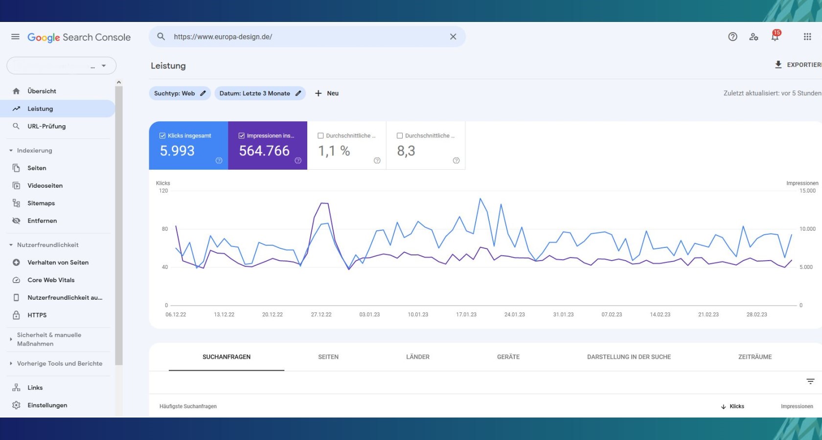 Tool Google Search Console